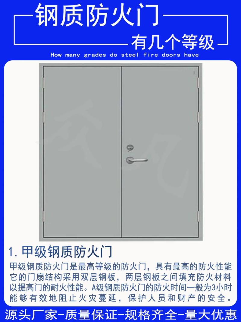 鋼質防火門等級解析 甲級與乙級的核心差異與應用